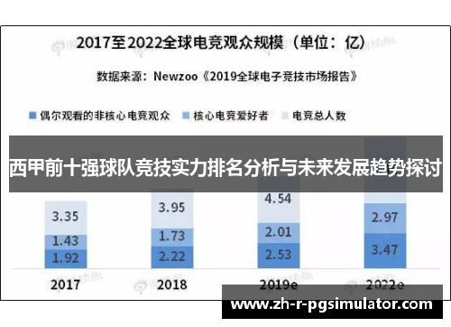 西甲前十强球队竞技实力排名分析与未来发展趋势探讨 西甲前十强球队竞技实力排名分析与未来发展趋势探讨