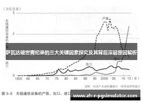 萨瓦达破世青纪录的三大关键因素探究及其背后深层原因解析