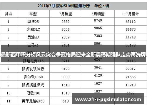 最新西甲积分榜风云突变争冠格局迎来全新震荡期强队走势再洗牌 最新西甲积分榜风云突变争冠格局迎来全新震荡期强队走势再洗牌
